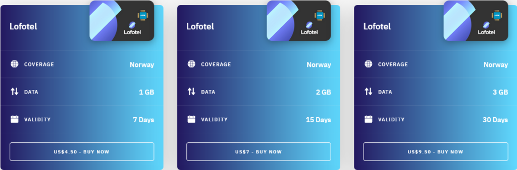 Airalo Norway Lofotel eSIM with Prices