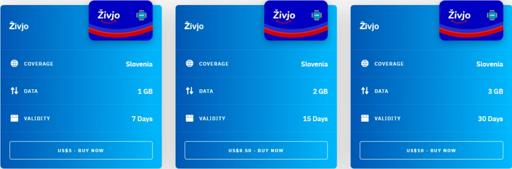 Airalo Slovenia Živjo eSIM with Prices