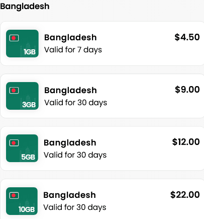 Alosim Bangladesh eSIMs