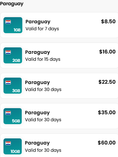 Alosim Paraguay eSIMs