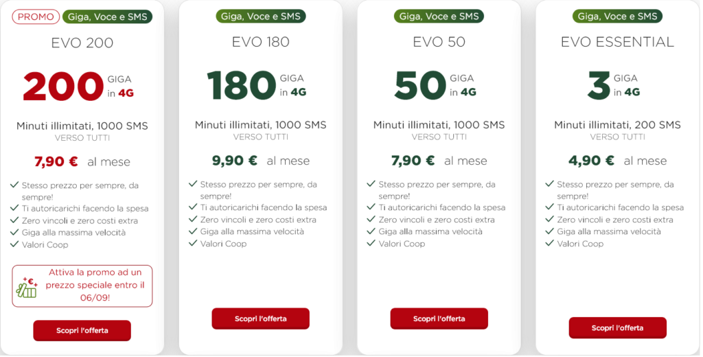 Coop Voce Italy Plans