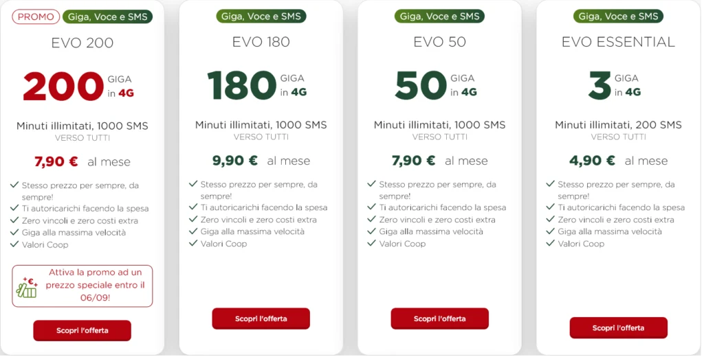 Coop Voce Italy Plans