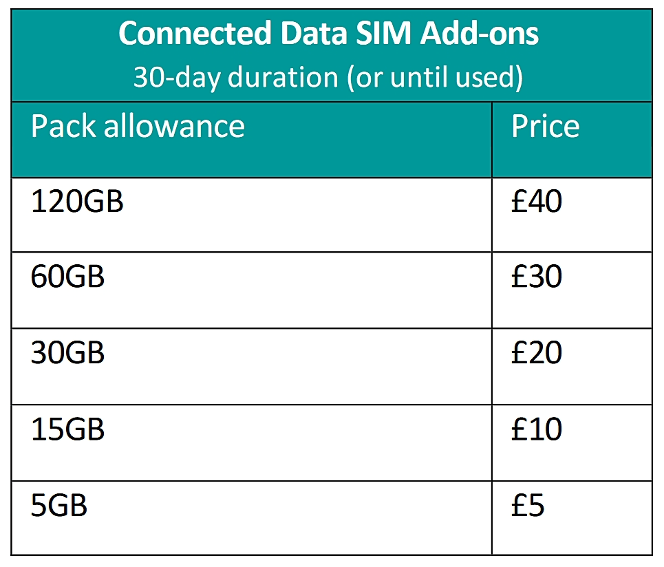 EE United Kingdom Connected Data SIM Add-Ons