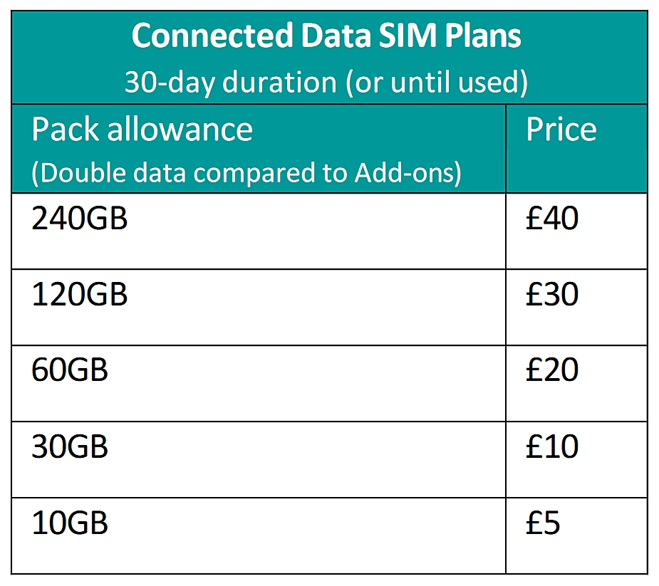 EE United Kingdom Connected Data SIM Plans