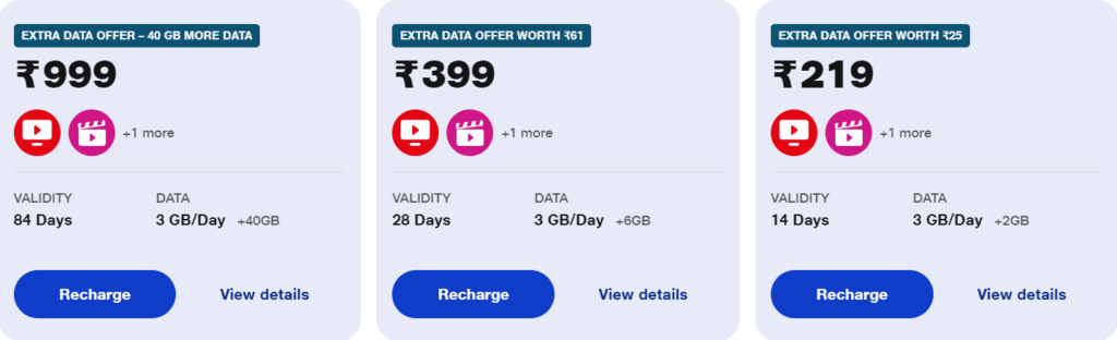 Jio India 3 GB day Plans