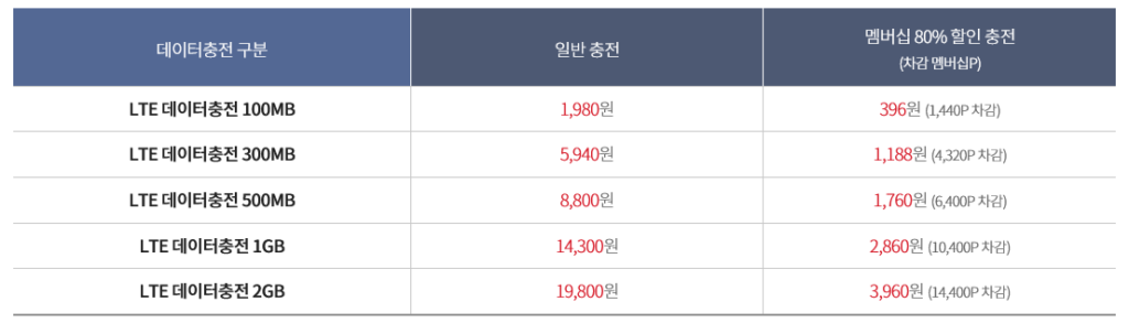 KT Olleh South Korea LTE Data Charging Plans1