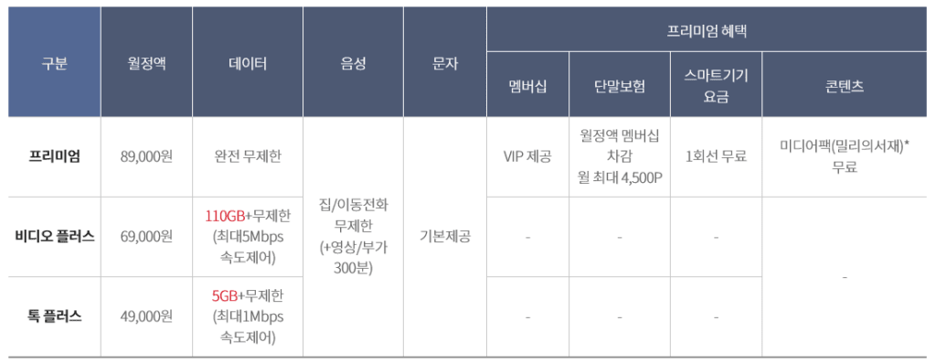 KT Olleh South Korea LTE Data On Plans1