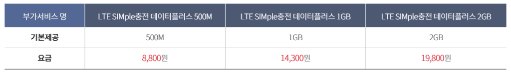 KT Olleh South Korea LTE SIMple Charge Data Plus Plans1