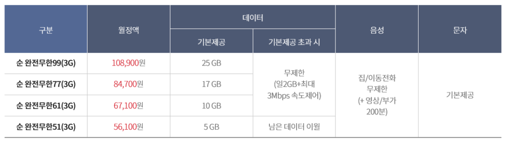 KT Olleh South Korea Purely Infinite (3G) Plans1