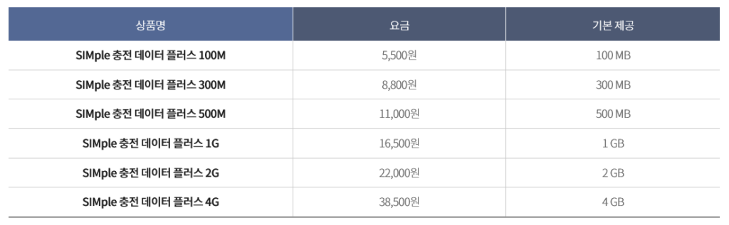 KT Olleh South Korea SIMple Charge Data Plus Plans1