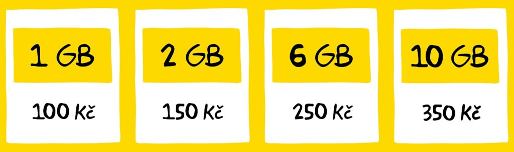Kaktus Czech Republic Credit Package Plans