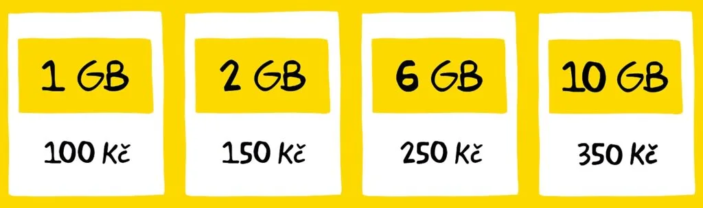 Kaktus Czech Republic Credit Package Plans