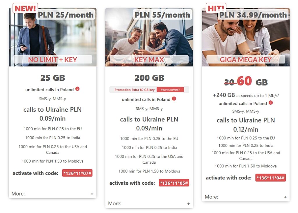 Klucz Mobile Poland Pakiety Wszystko w Jednym Combo Plan