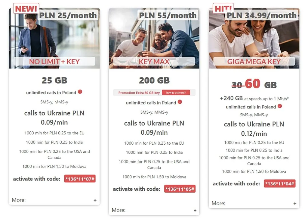 Klucz Mobile Poland Pakiety Wszystko w Jednym Combo Plan