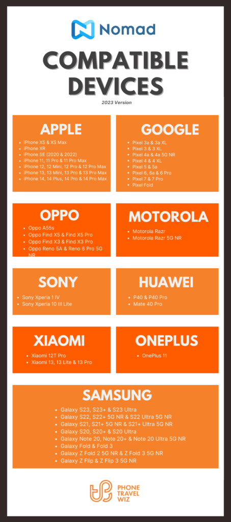 Nomad eSIM Compatible Devices List Infographic (August 2023 Edition) by Phone Travel Wiz