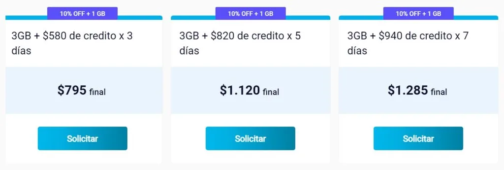 Personal Argentina Gigas + Crédito Data + Credit Plan