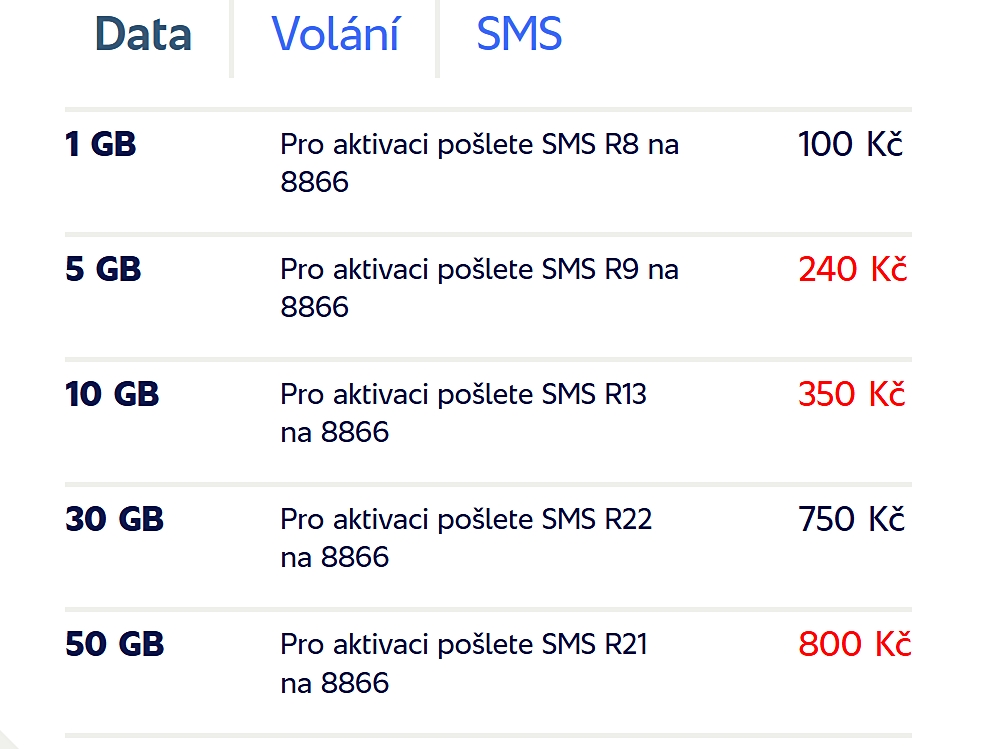 SAZKAmobil Czech Republic Data Packages