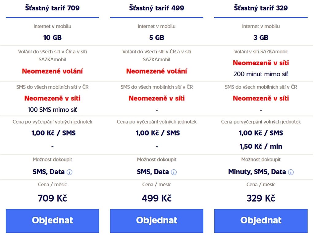 SAZKAmobil Czech Republic Happy Tariff Plans