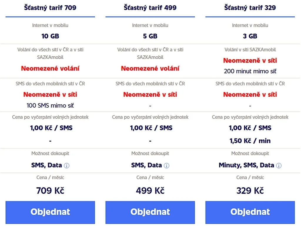 SAZKAmobil Czech Republic Happy Tariff Plans