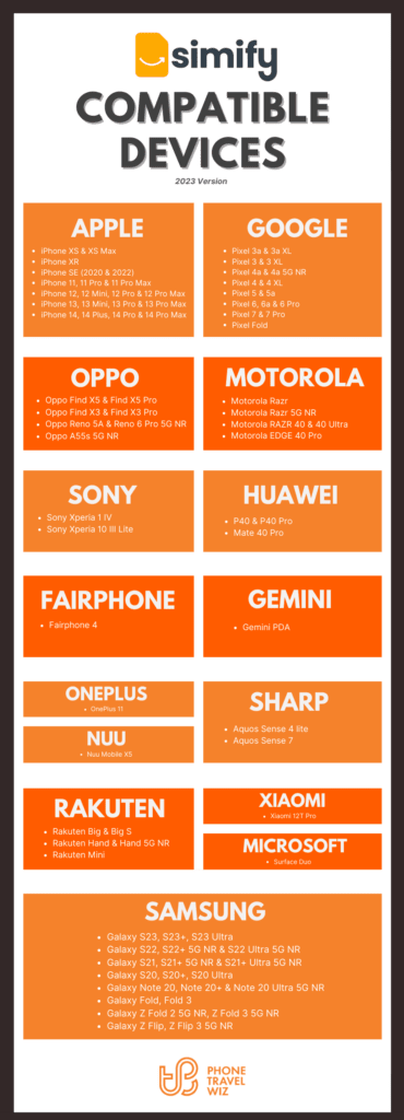 Simify eSIM Compatible Devices List Infographic (August 2023 Edition) by Phone Travel Wiz
