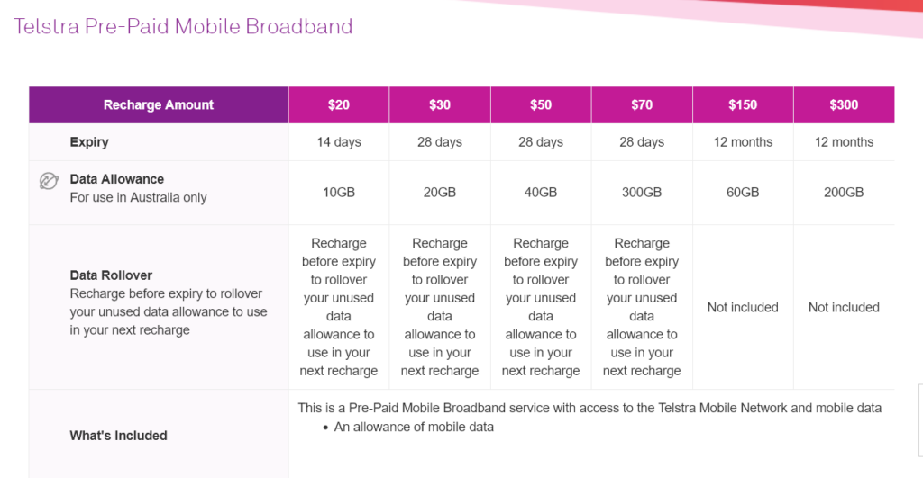 Telstra Australia Mobile Broadband Recharges