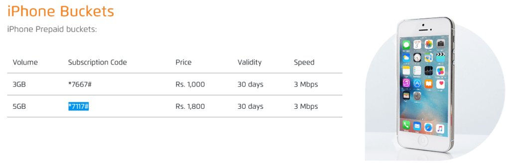 Ufone Pakistan iPhone Buckets