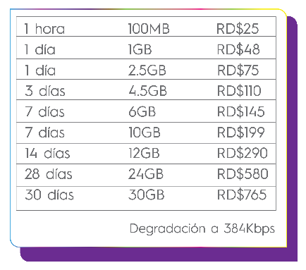 Viva Dominican Republic Paquetes Internet Packages Plan