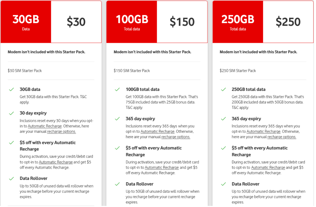 Vodafone Australia Mobile Prepaid Internet Plans