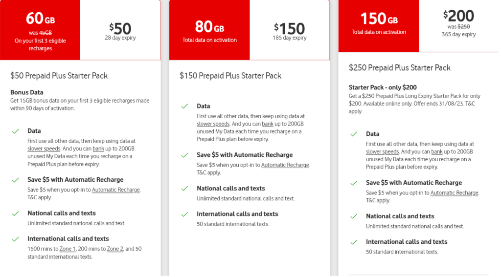 Vodafone Australia Prepaid Mobile Plans