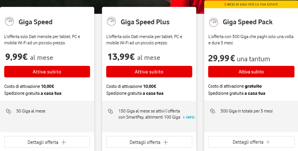 Vodafone Italy Giga Speed Plans