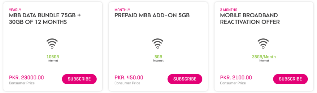 Zong Pakistan Mobile Broadband (MBB) Bundle1
