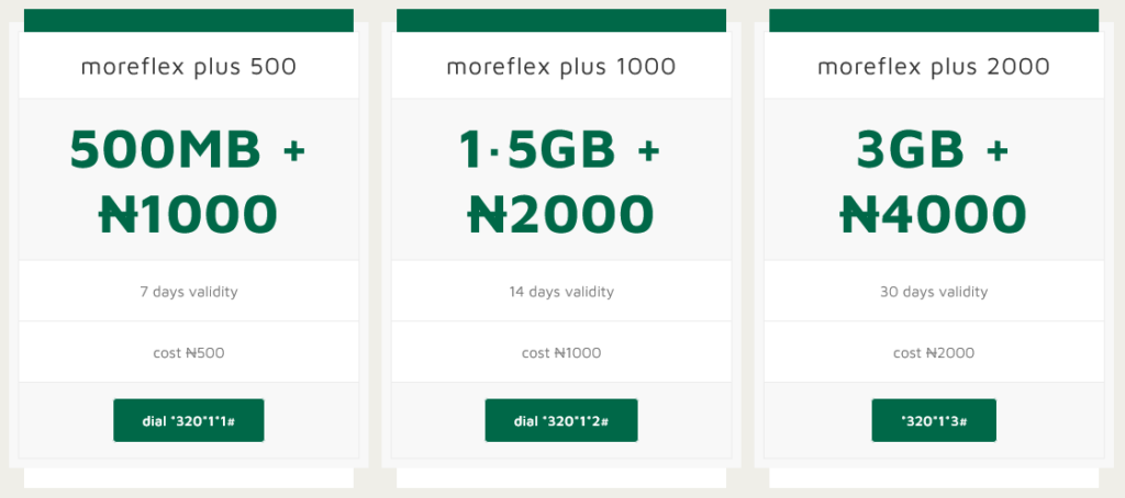 9mobile Nigeria MoreFlex Plus 500