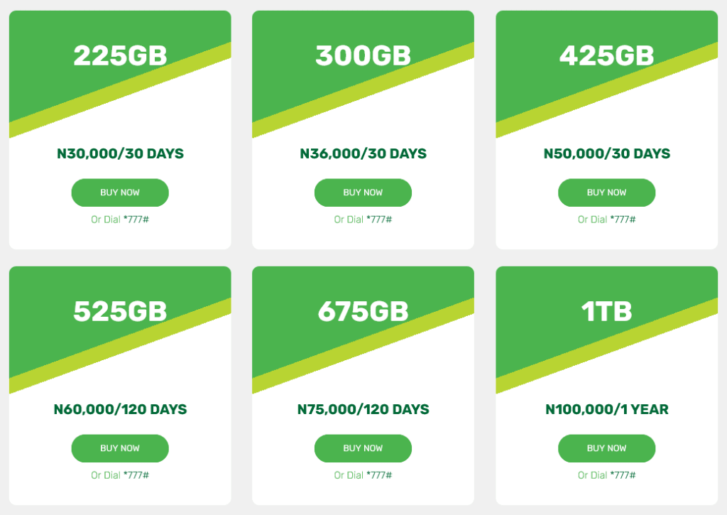 Glo Mobile Nigeria Data Plans
