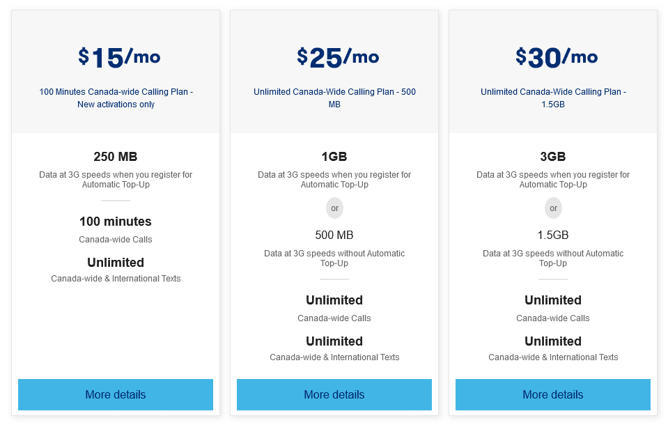 Lucky Mobile Canada 3G Speed Plans