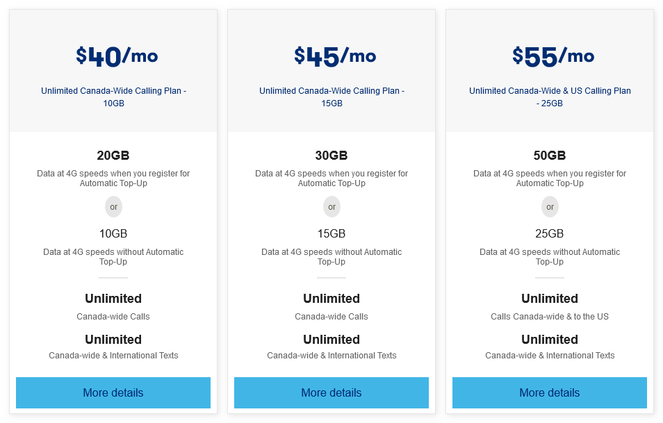 Lucky Mobile Canada 4G Speed Prepaid Plans