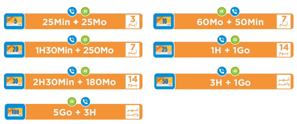 Maroc Telecom Morocco Pass Jawal 2 Data Voix Combo Plans