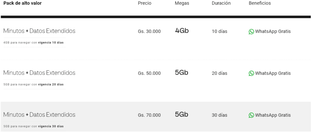 Personal Paraguay Pack De Alto Valor Plan