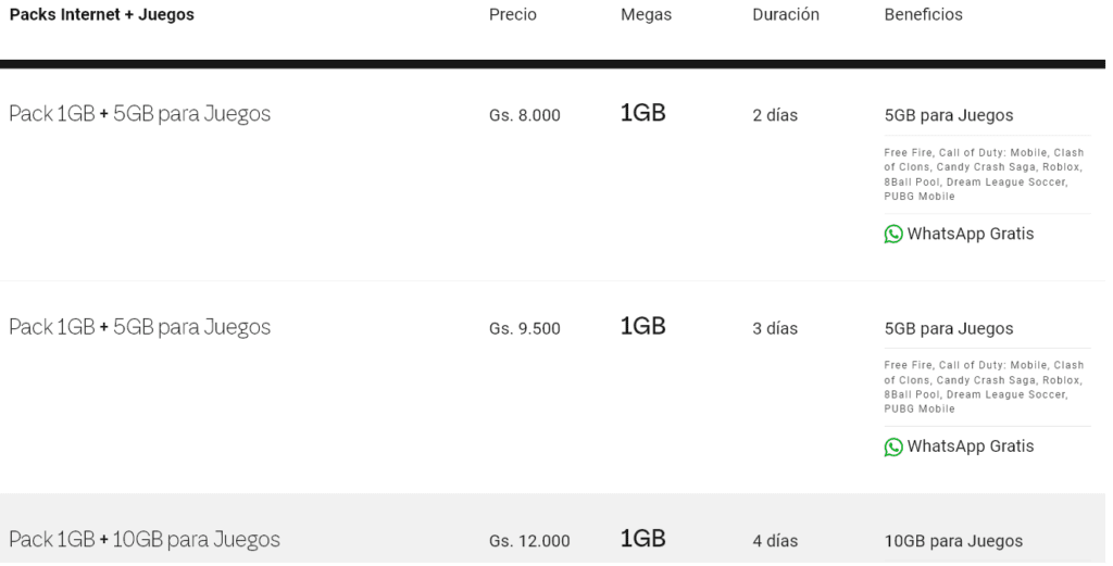 Personal Paraguay Packs Internet + Juegos Plan