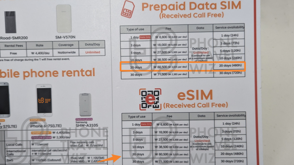 SK Telecom Tourist 20 Day Plan Highlighted