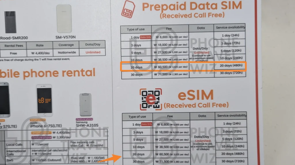 SK Telecom Tourist 20 Day Plan Highlighted