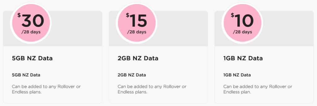 Skinny New Zealand Data Add-Ons