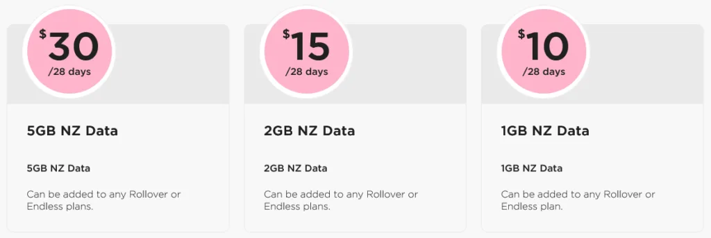 Skinny New Zealand Data Add-Ons