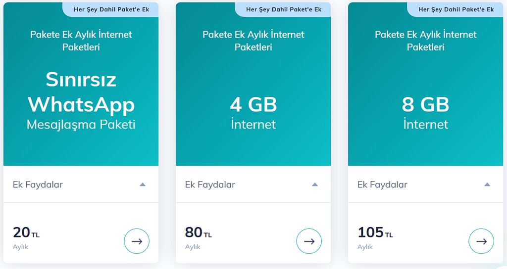 Türk Telekom Pakete Ek Aylik Internet Paketleri Additional Monthly Internet Packages Plan