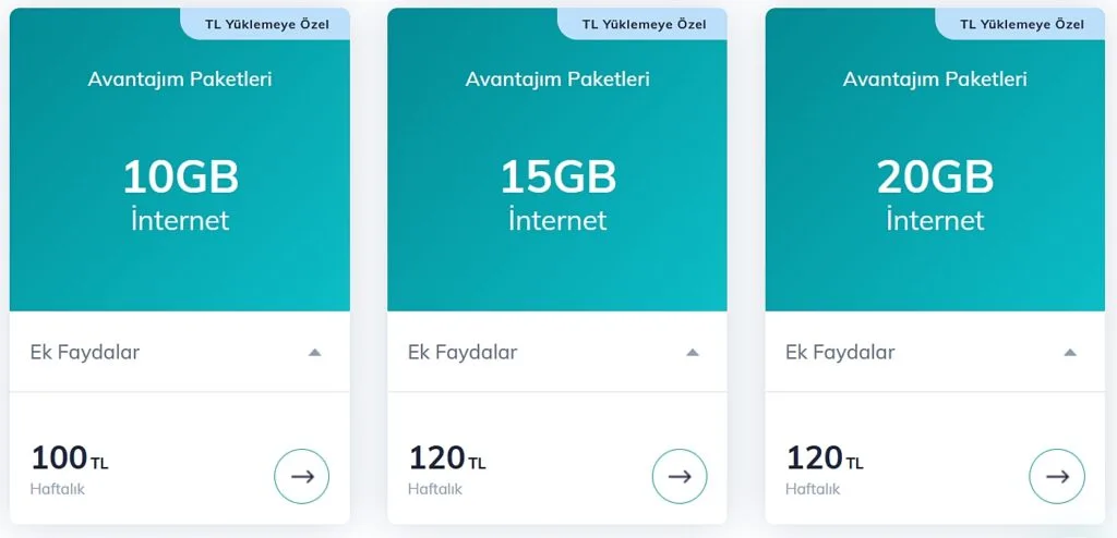 Türk Telekom Turkey Avantajim Paketleri (Advantage Packages)