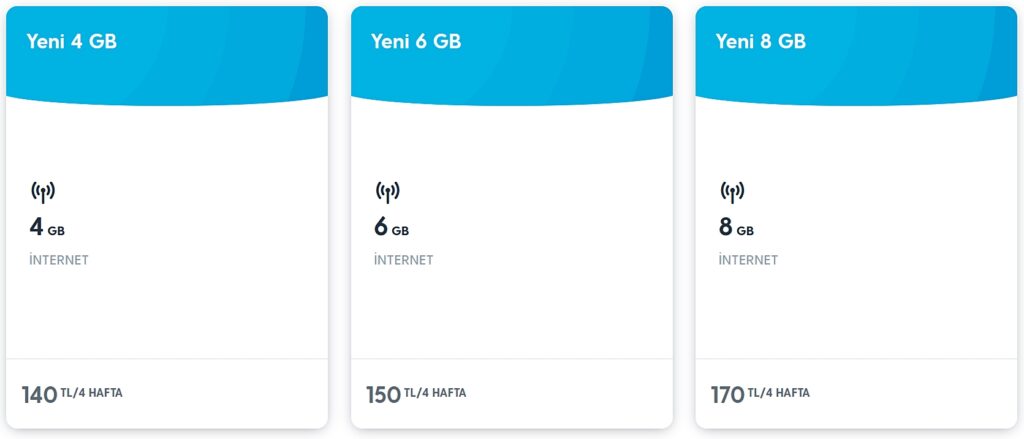 Turkcell Turkey Internet Paketleri