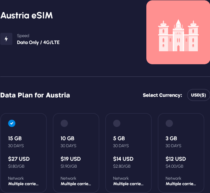 Nomad Austria eSIMs