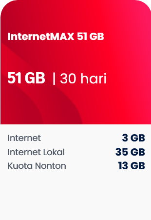 Telkomsel InternetMAX 51 GB Plan