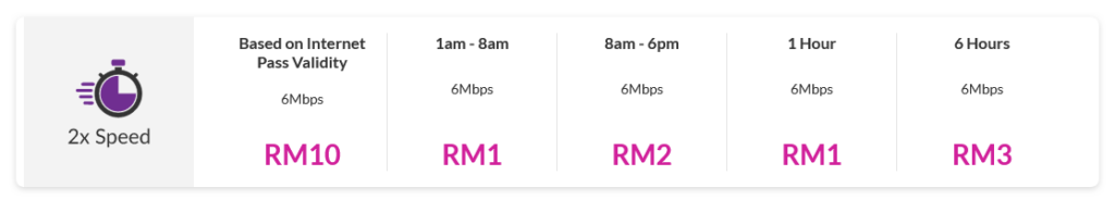 Celcom Malaysia 2X Speed Add-Ons1
