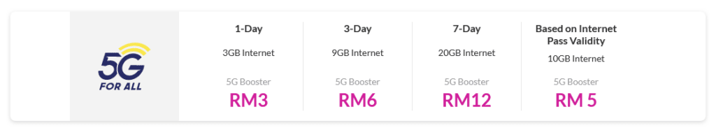 Celcom Malaysia 5G Booster