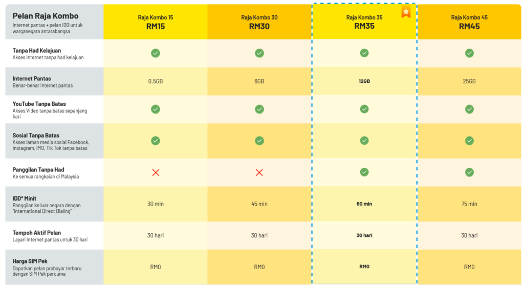 Digi Malaysia Raja Kombo Plans1